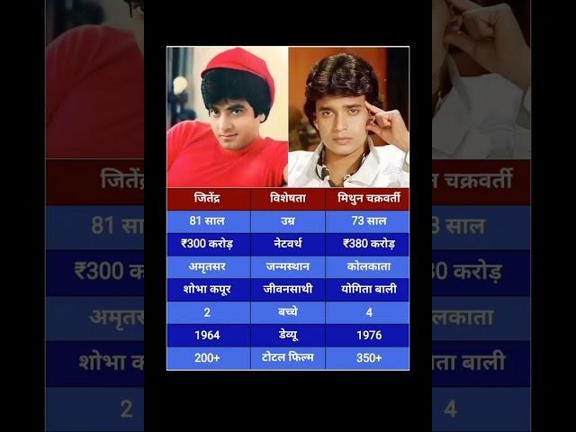 Jitendra vs Mithun Chakraborty #shorts