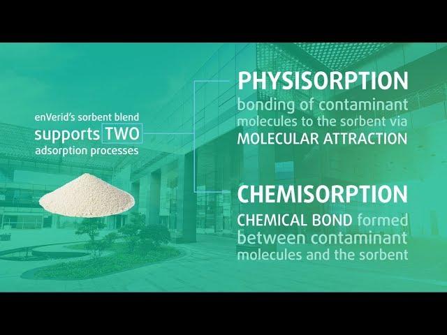 enVerid Synthetic Sorbent