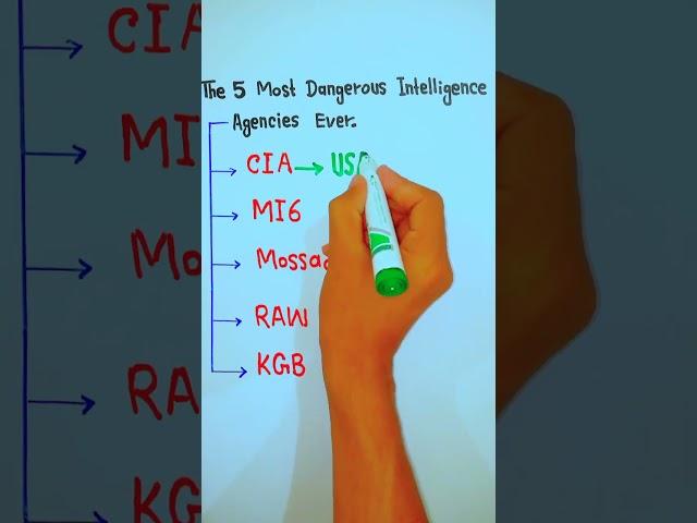 Top 5 most dangerous intelligence agencies ever || 5min Knowledge