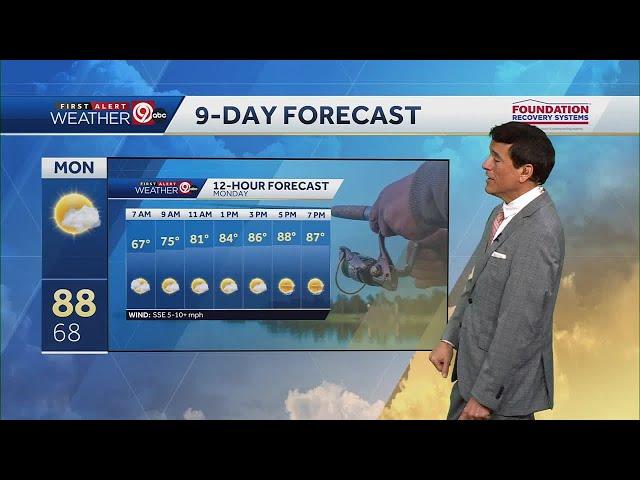 Kansas City weather: Storm threat Tuesday, heat index climbs