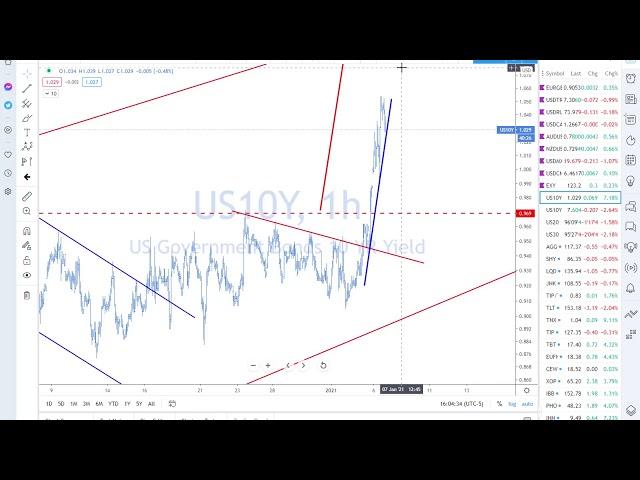 RealMacro FREE LIVE  Market Analysis  - Jan 6 2021 Into The Close