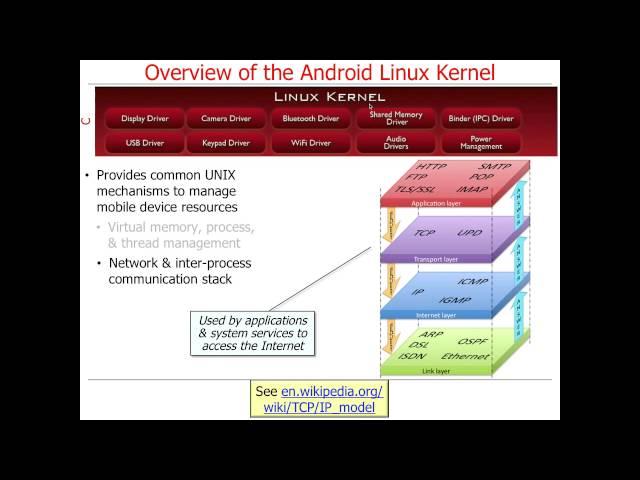 Overview of Android Layers (Part 1)