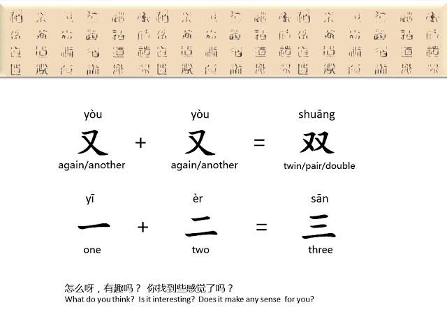 Cissi Chinese Listening - 29 有趣的汉字 Interesting Chinese Charactuers