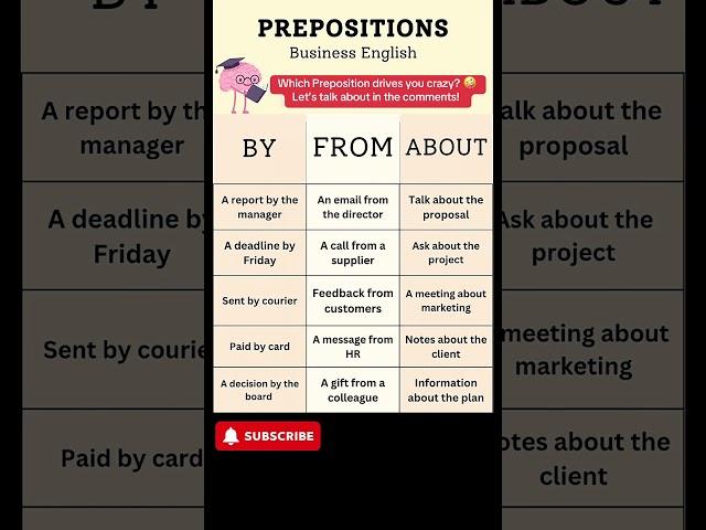 BY, FROM, ABOUT – 15 Preposition Phrases for Business English #businessenglish #springonshorts