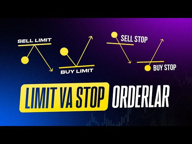 FOREXDA LIMIT VA STOP ORDERLAR [ BUY STOP / SELL STOP / BUY LIMIT / SELL LIMIT ]