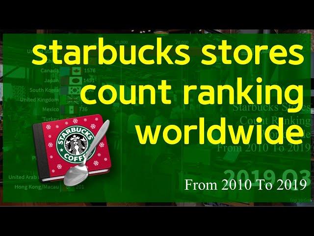 Starbucks stores count ranking worldwide from 2010 to 2019