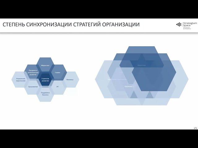 Видеофрагмент закрытого урока по теме каскадирования и синхронизации стратегий в рамках организации