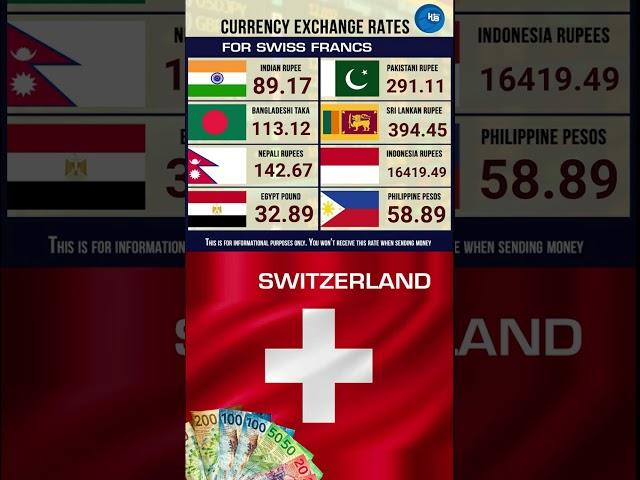 12 2 exchange rate Swiss Franc CHF