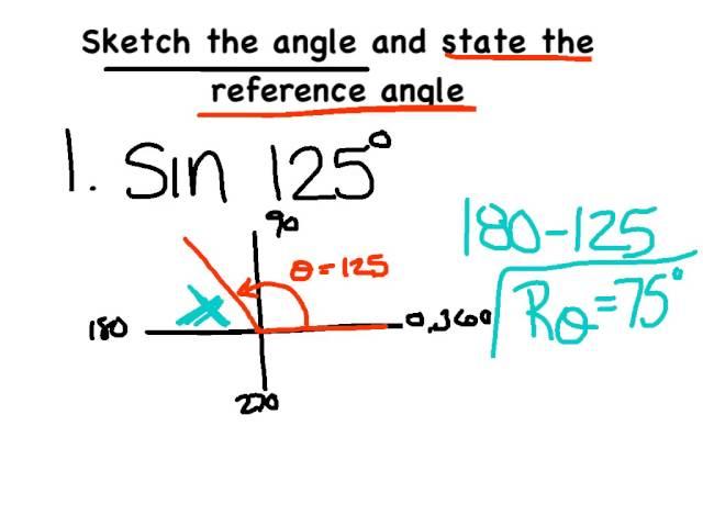 REFERENCE ANGLES