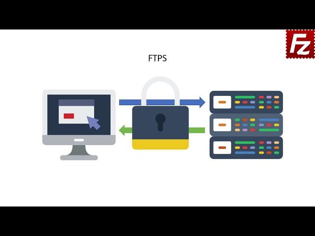 How FTP Works