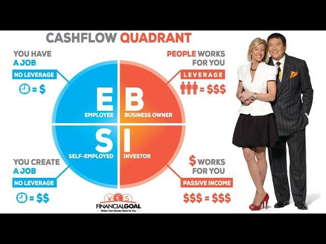 Cashflow Quadrant Explained 2020 | Robert Kiyosaki