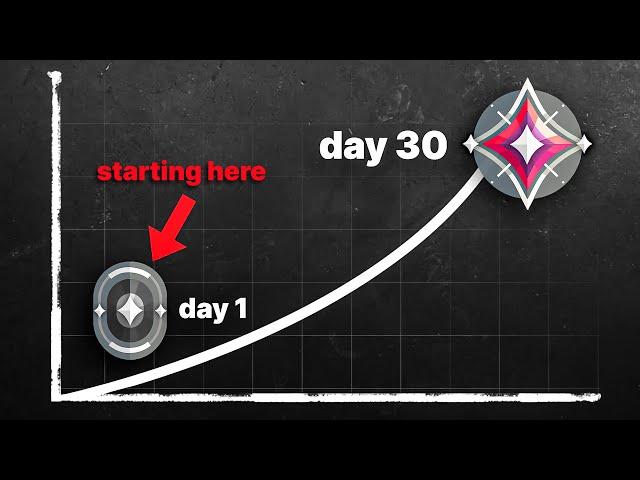 Get Immortal in 30 Days (Step by Step Guide)