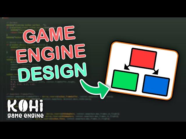 Kohi #000: Game Engine Architecture and Overview (Vulkan Game Engine Series)