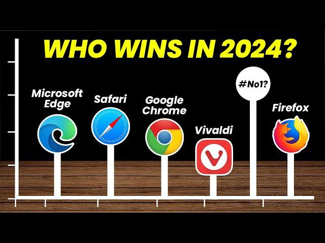 Best Web Browser 2024 | The #1 Browser Will Surprise You!