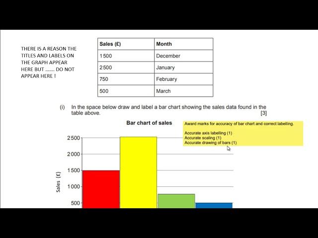 Revising from past papers 3 Design Technology