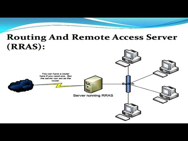 Mastering RRAS Setup: Step-by-Step Guide