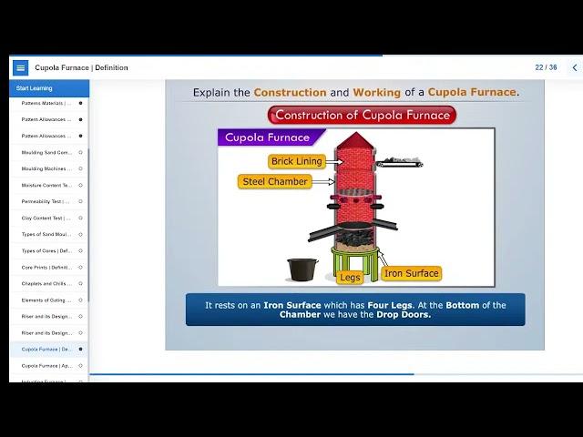 How a Cupola Furnace Works | Cupola Furnace Working Explained !