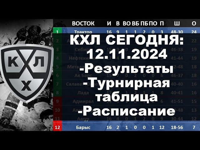 КХЛ 2024 результаты матчей 12 11 2024, КХЛ турнирная таблица регулярного чемпионата, КХЛ результаты,