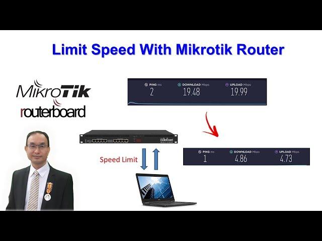 Limit speed in Mikrotik Router (Eng)