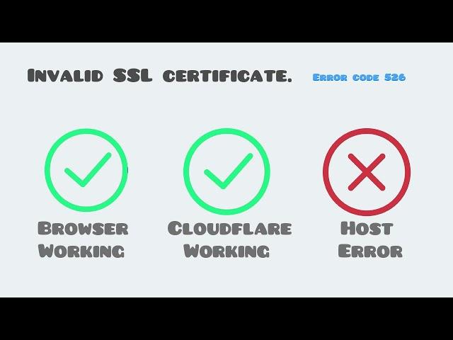 Error 526. Invalid SSL certificate. Browser. Working. Cloudflare. Working. Host. Error.