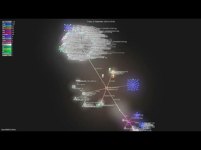 OpenBMB/ChatDev - Gource visualisation