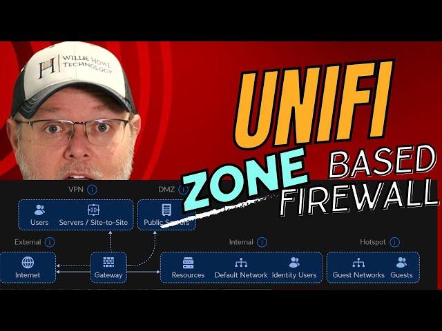 UniFi Zone Based Firewall - The Basics