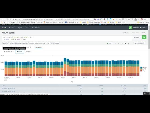 Splunxter's Splunk Tips: Better Stacked Charts