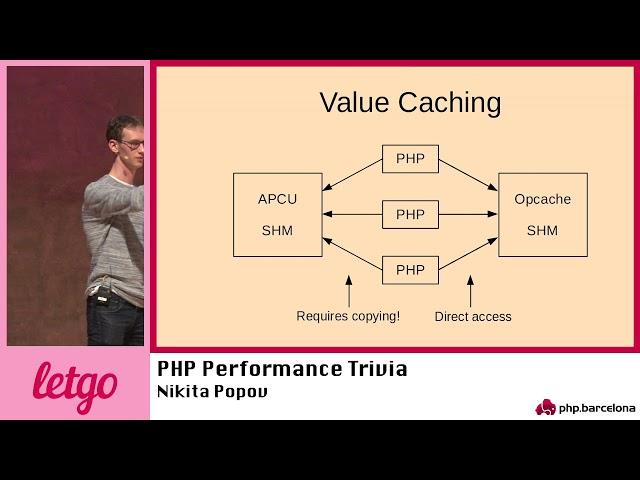 Nikita Popov – PHP Performance Trivia