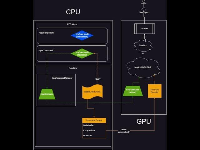 How I created the renderer for my Rust game engine! (Weaver devlog #4)