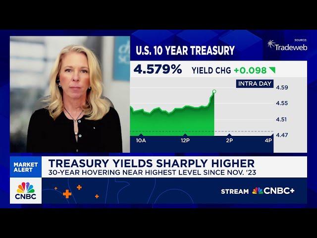 The bond market is in the driver seat for the equity market, says Charles Schwab's Liz Ann Sonders