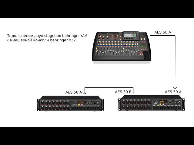 подключение двух стейджбоксов к Behringer x32