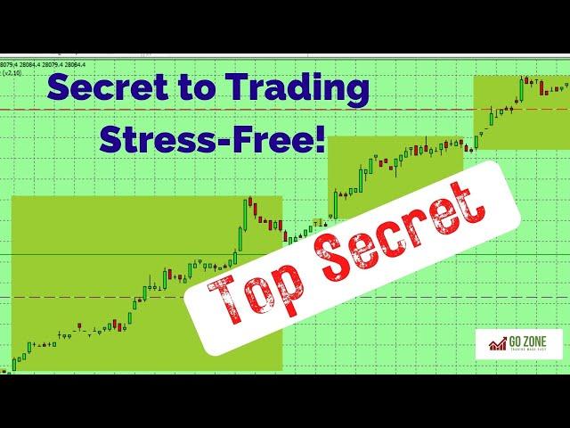 Trade Stress-Free with this free strategy!