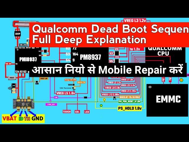 QUALCOMM PM8937 Or PM8940 Boot Sequence | QUALCOMM Mobile Boot Voltage