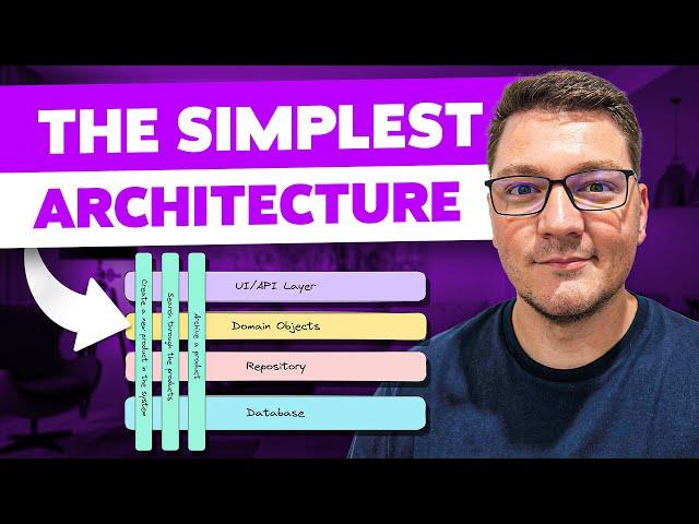 The Simplest Vertical Slice Architecture With .NET 8