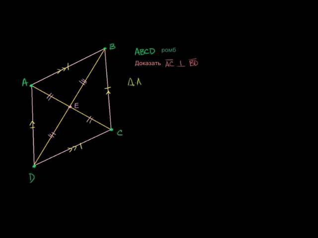 Диагонали ромба пересекаются под прямым углом