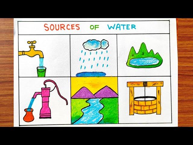 Water source on Earth | Different source of water idea | Water source name easy