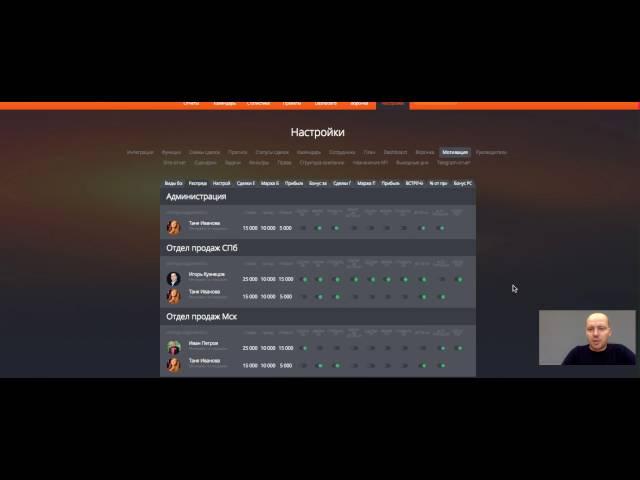 Как настроить бонус руководителя отдела продаж в b2b polytell