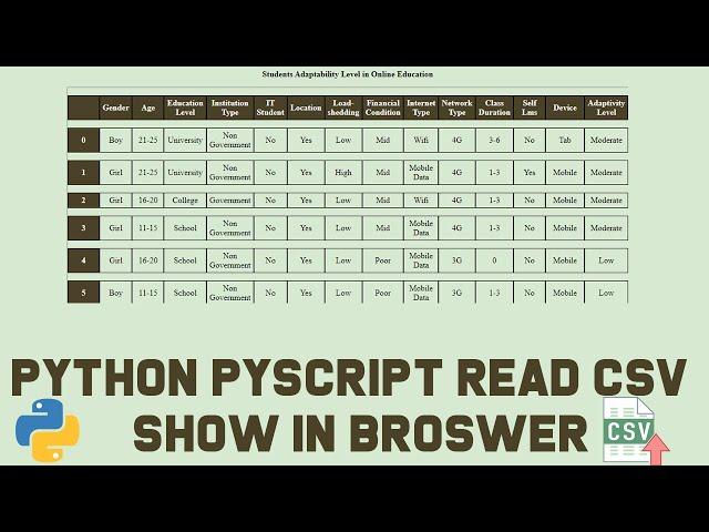 PyScript Tutorial :  Read CSV File & Show Table using Pandas (DataFrame to HTML Table)