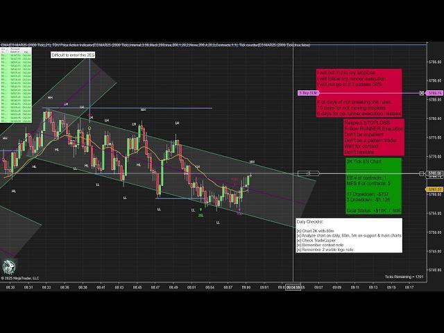 Mar. 4, 2025: -$12,570.40 (3 Trades 3L) - Live Futures Trading: PATs Strategy in Action