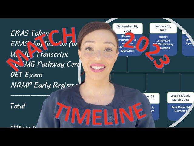 MATCH 2023 Timeline (ERAS, ECFMG Pathways, NRMP)