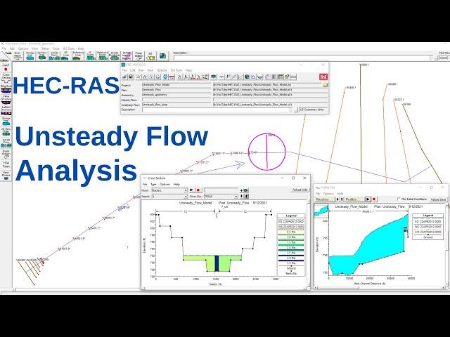 HEC-RAS: How To Set Up Unsteady FLow Model