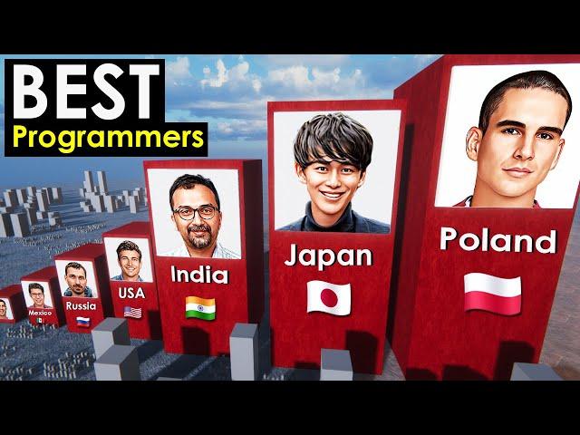 Countries With The Best Programmers 2023