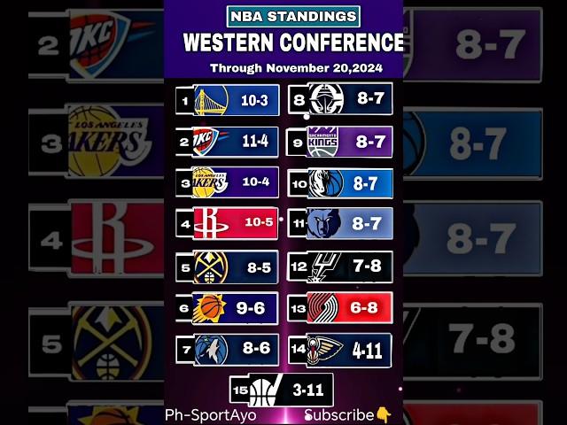 NBA Standings today as of November 20,2024 | NBA Game results today | #EmiratesNBACup