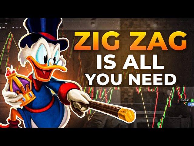 The Zig Zag Indicator: Your Path to More Insightful Trading!
