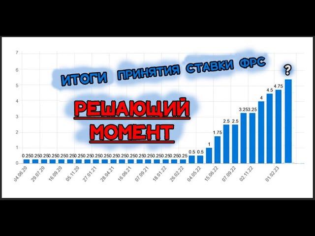 Итоги поднятия ставки ФРС! Решающий момент на BTC! Трейдинг криптовалют