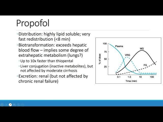 Pharmacology for Anesthesia   02 IV Anesthetics Part 1