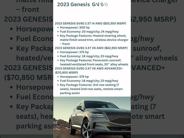 Genesis GV80 Trim Levels and Prices | Genesis of Southwest Houston #shorts