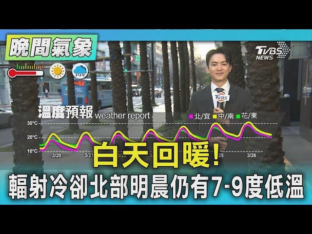 白天回暖! 輻射冷卻北部明晨仍有7-9度低溫｜氣象主播 吳軒彤｜TVBS氣象站｜TVBS新聞20250320 @TVBSNEWS02