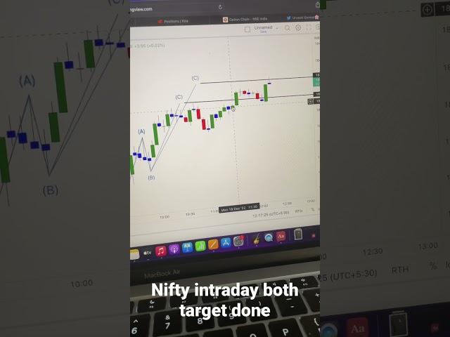 #nifty #intraday #livetrading #harmonics #priceaction