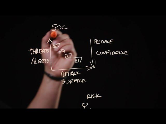 Arctic Wolf Security Operations Cloud - Whiteboard Video Rundown